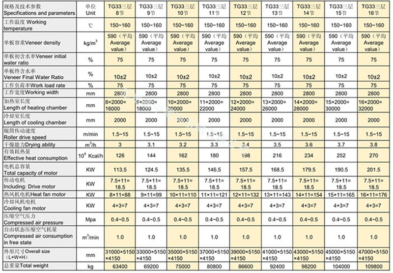 TG33系列輥筒干燥機(jī)參數(shù)比對(duì)表_.jpg