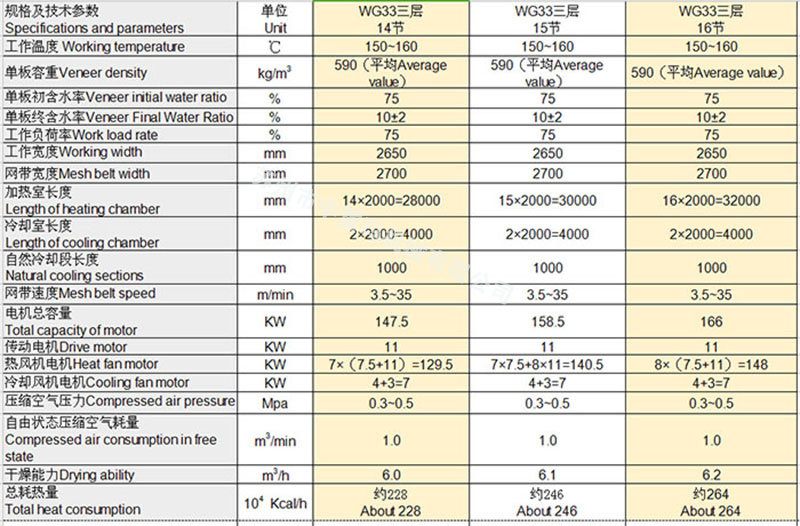 WG33系列網帶干燥機參數比對表—2節(jié)冷卻室_薄木干燥機.jpg