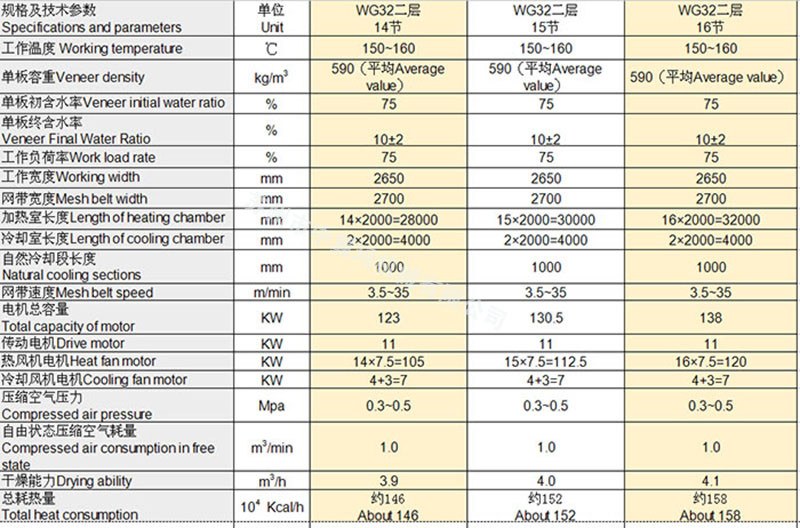 WG32系列網帶干燥機-2節(jié)冷卻室參數比對_.jpg