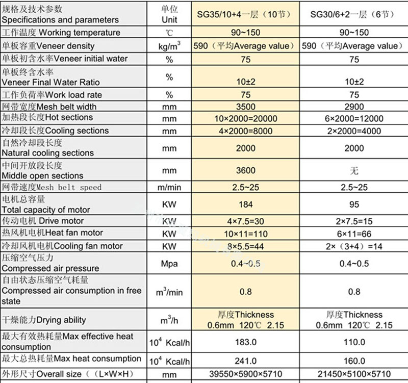 SG系列薄木干燥機(jī)參數(shù)_薄木干燥機(jī).jpg